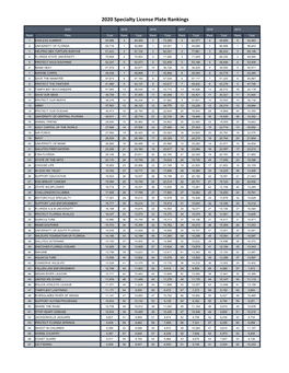 2020 Specialty License Plate Rankings