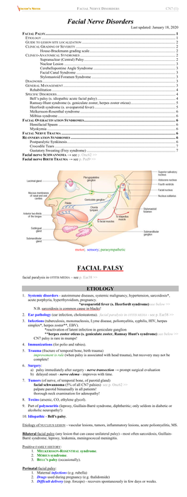 Facial Nerve Disorders Cn7 (1)