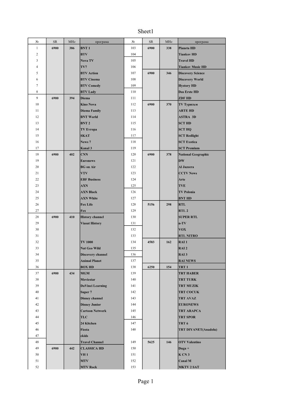 Sheet1 Page 1