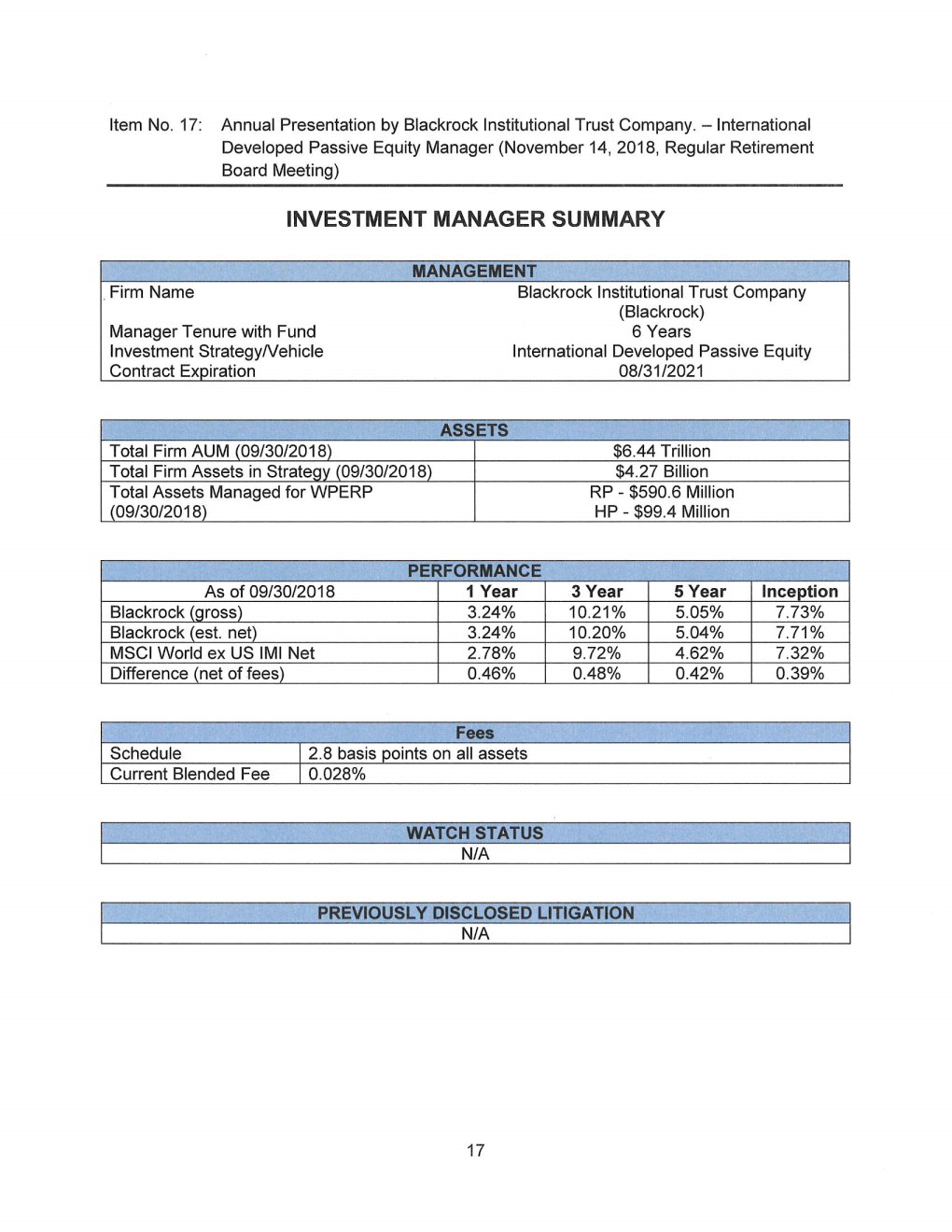 Blackrock at a Glance