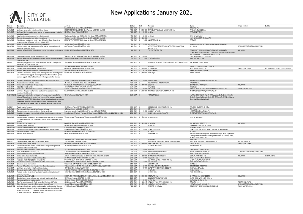 New Applications January 2021