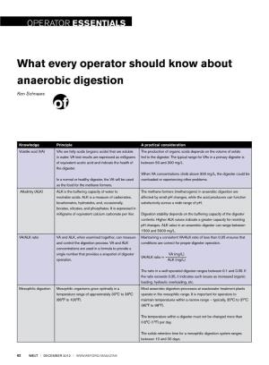 What Every Operator Should Know About Anaerobic Digestion
