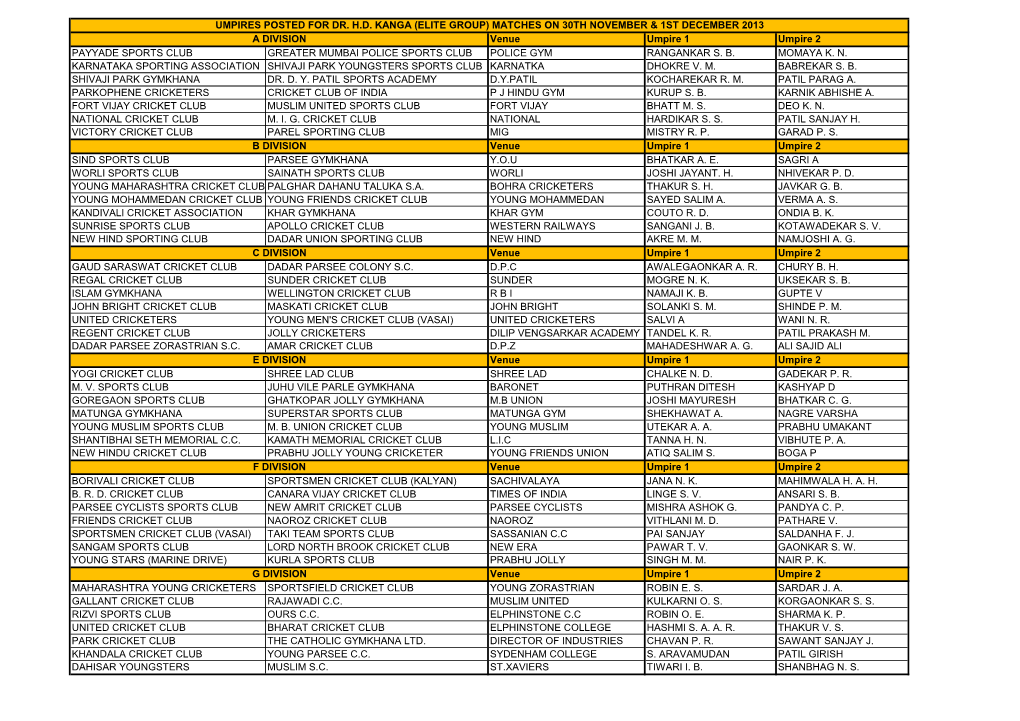 Venue Umpire 1 Umpire 2 PAYYADE SPORTS CLUB GREATER MUMBAI POLICE SPORTS CLUB POLICE GYM RANGANKAR S
