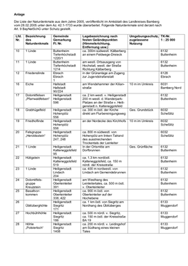 Anlage Die Liste Der Naturdenkmale Aus Dem Jahre 2005, Veröffentlicht