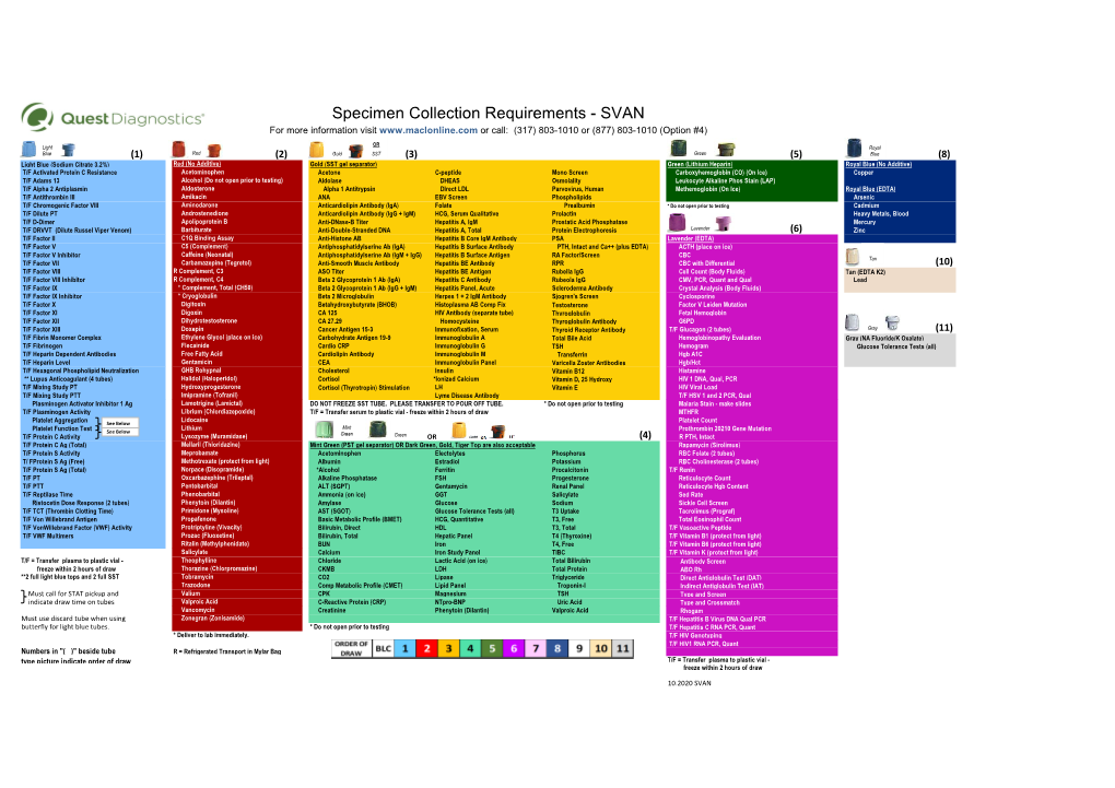 Specimen Collection Requirements - SVAN for More Information Visit Or Call: (317) 803-1010 Or (877) 803-1010 (Option #4)