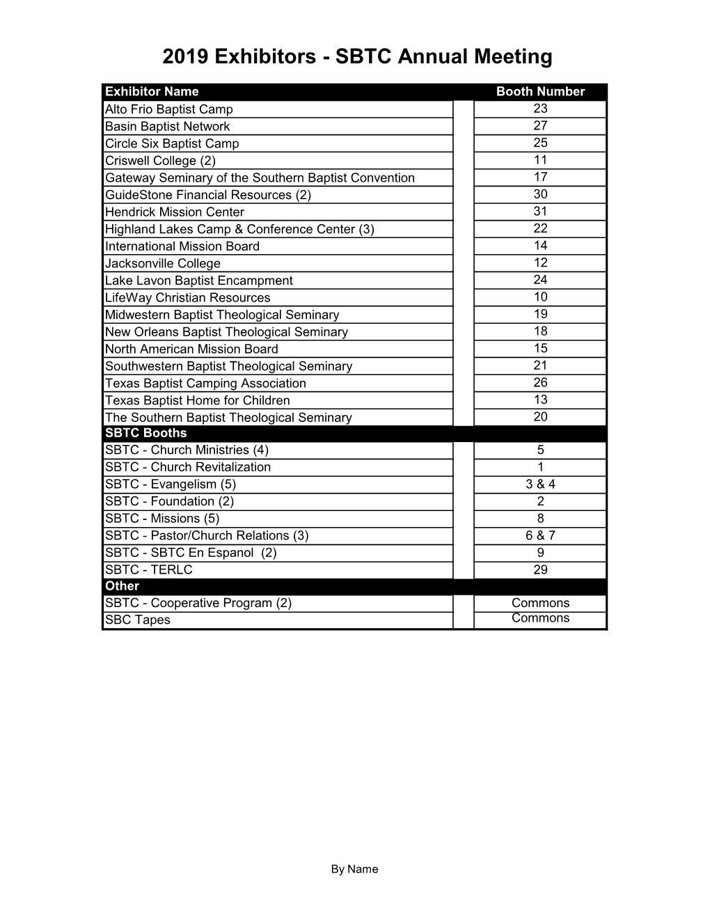 2019 Exhibitors - SBTC Annual Meeting