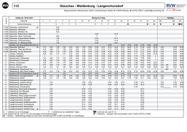 112 Glauchau - Waldenburg - Langenchursdorf