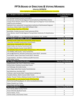 Full Board List (Pdf)