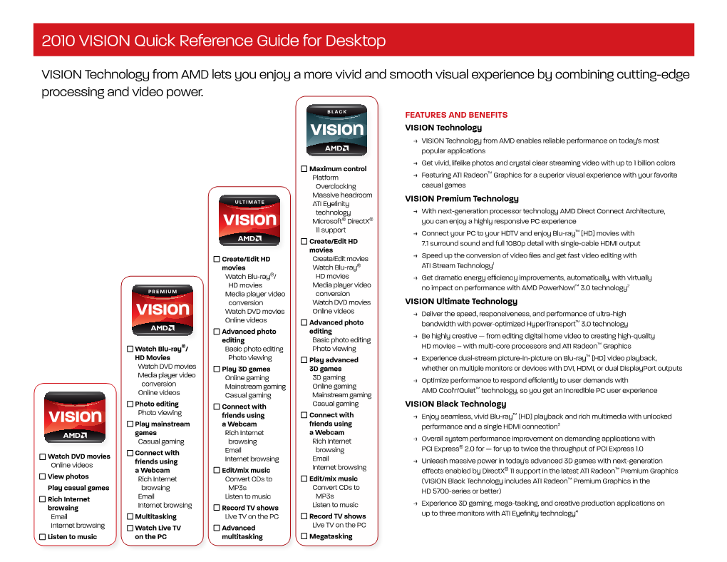 2010 VISION Quick Reference Guide for Desktop