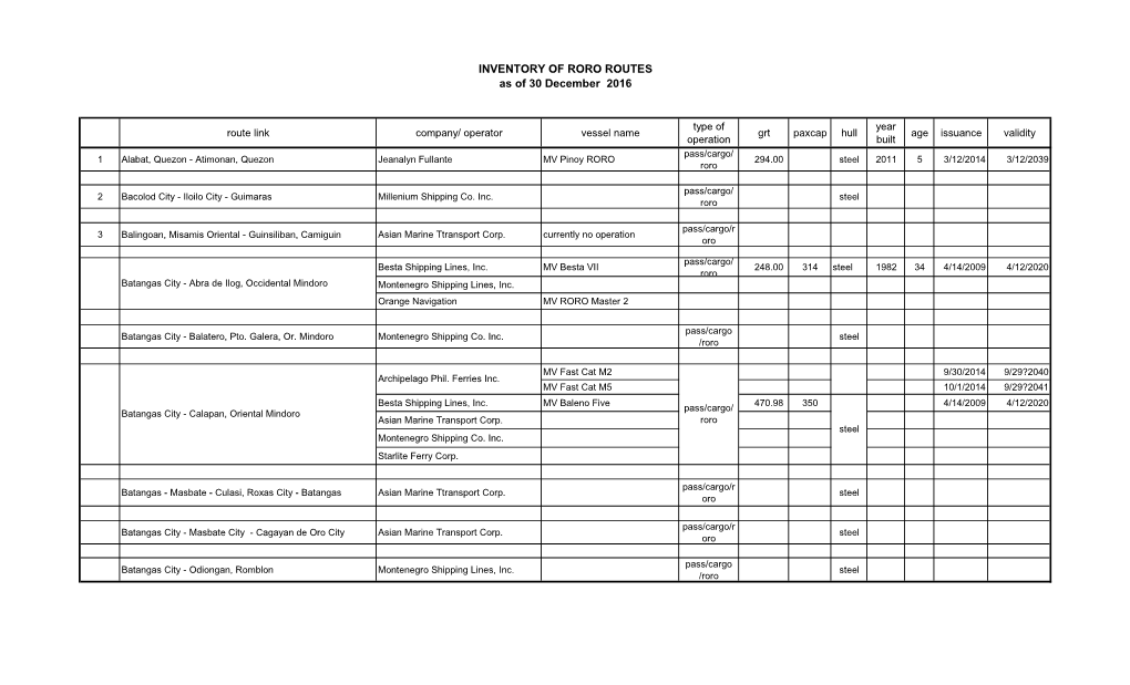 INVENTORY of RORO ROUTES As of 30 December 2016