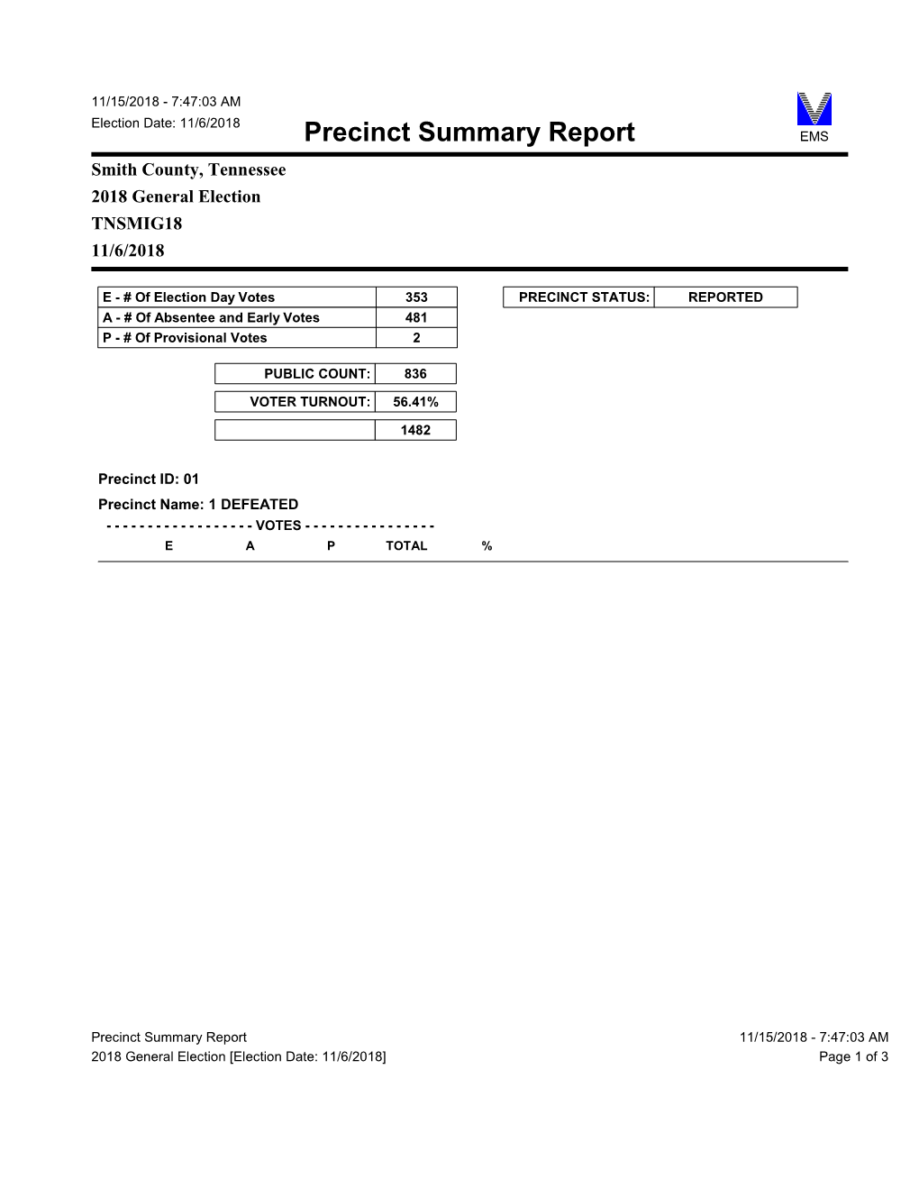 Precinct Summary Report EMS Smith County, Tennessee 2018 General Election TNSMIG18 11/6/2018