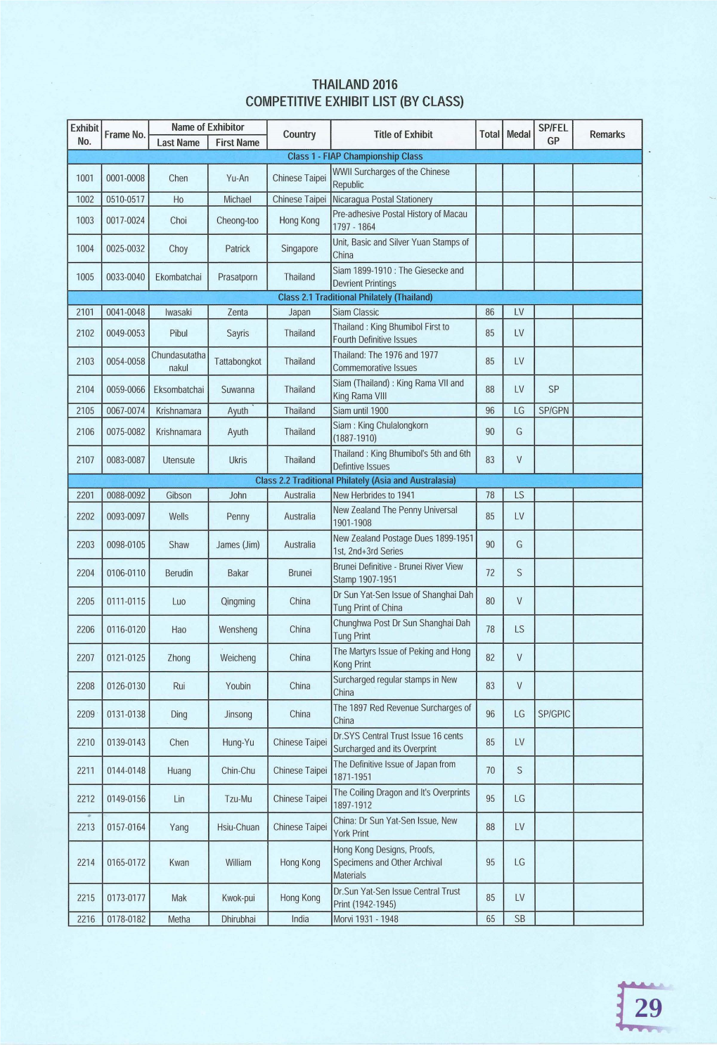 Thailand2016 Class.Pdf