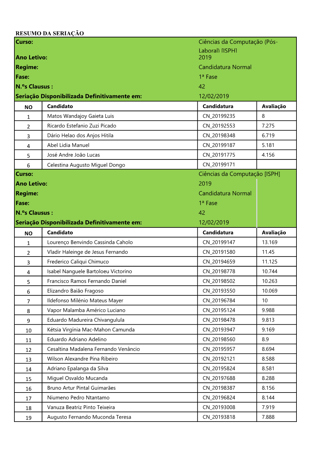 NO 1 2 3 4 5 6 2019 Candidatura Normal 1ª Fase 42 12/02