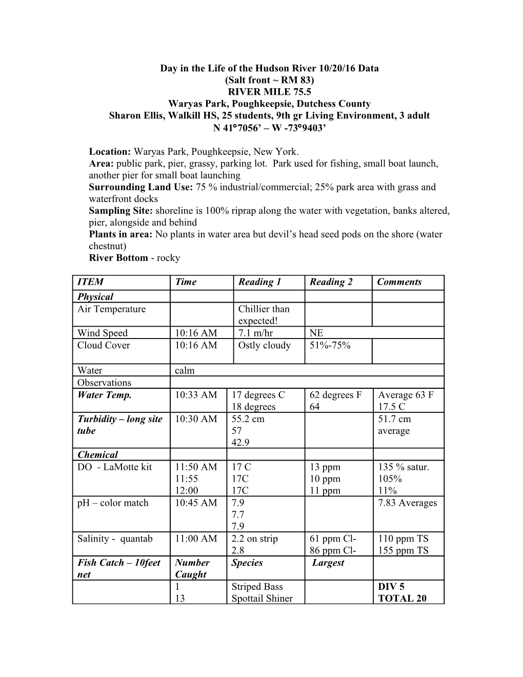 Day in the Life of the Hudson River 10/20/16 Data