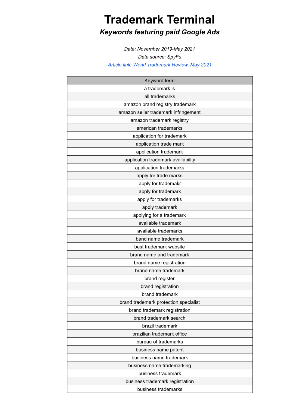 Trademark Terminal Google Ads May 2021