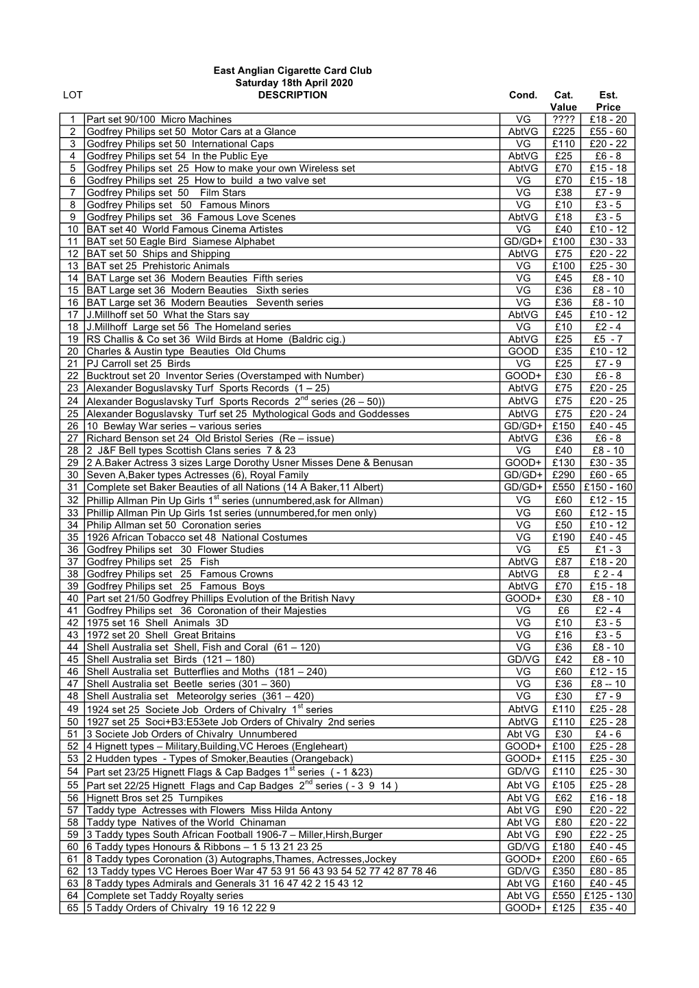East Anglian Cigarette Card Club Saturday 18Th April 2020 LOT DESCRIPTION Cond. Cat. Est. Value Price 1 Part Set 90/100 Micro M