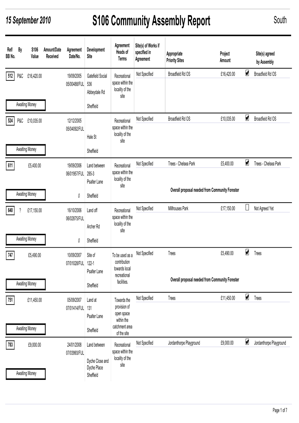 Project Spend Details1