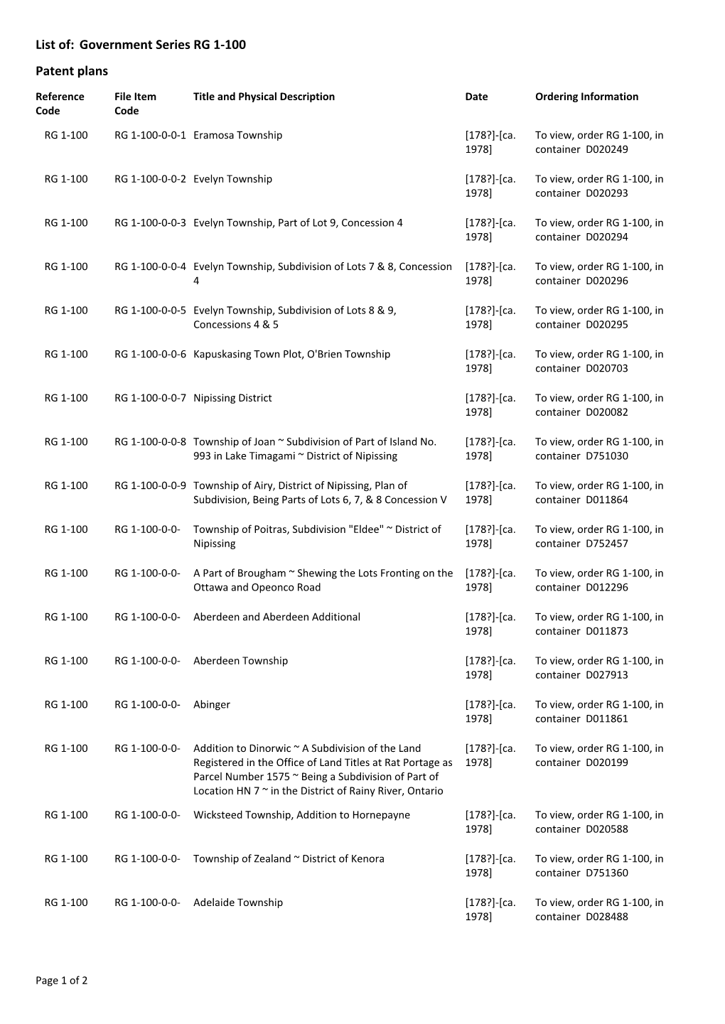 List Of: Government Series RG 1-100 Patent Plans