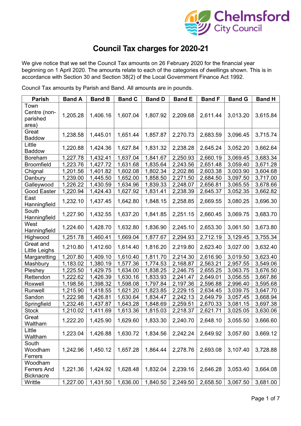 Council Tax Charges 2020-21