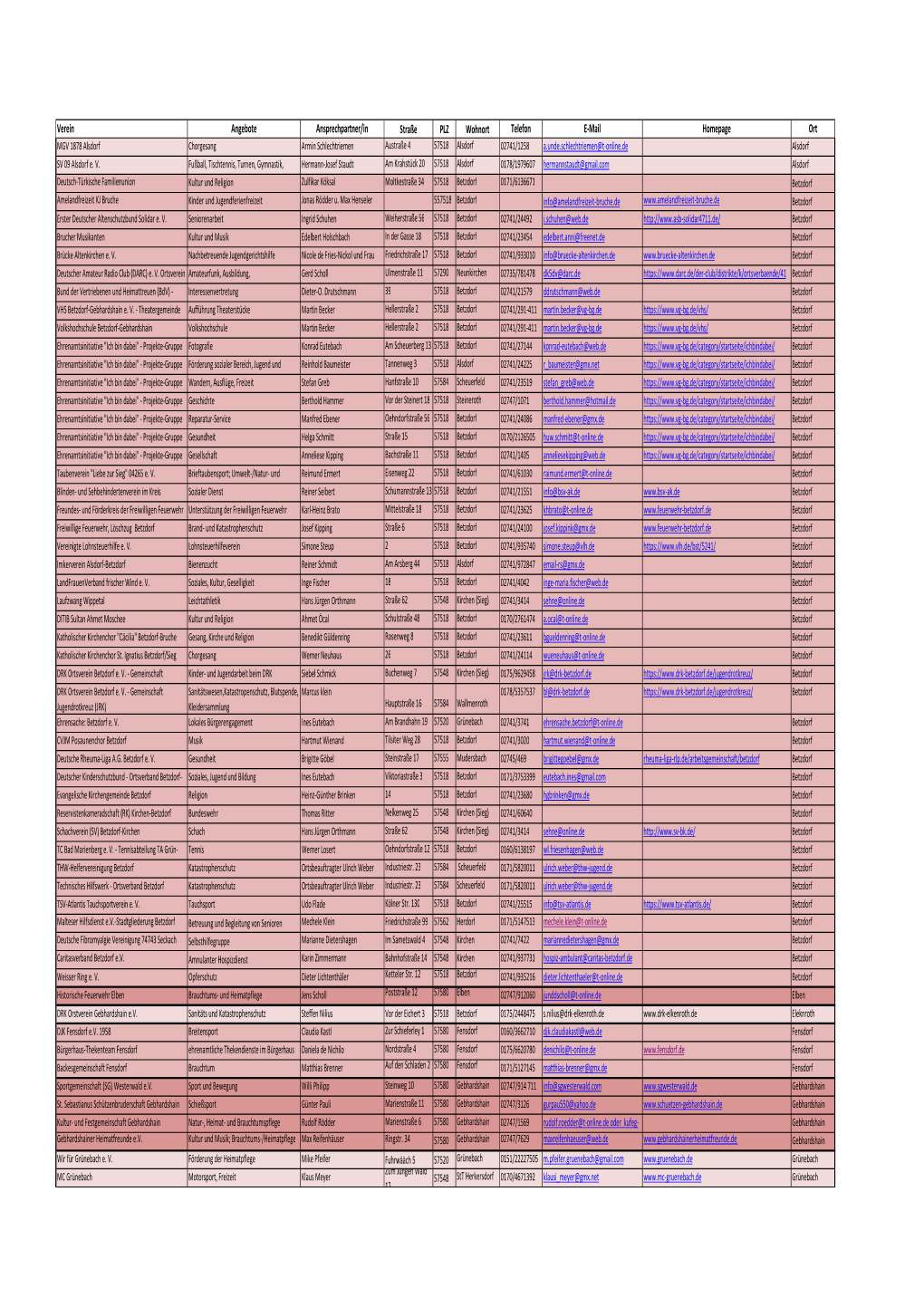 Auflistung Vereinsverzeichnis Homepagefreigabe4