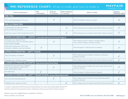 MRI REFERENCE CHART: What to Order and How to Order It