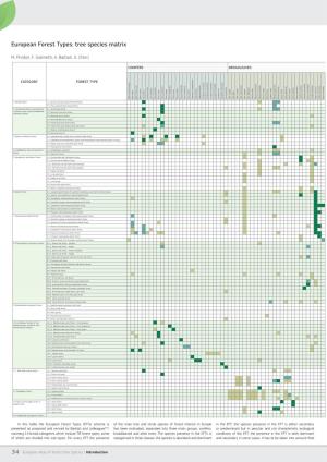 34 European Forest Types: Tree Species Matrix
