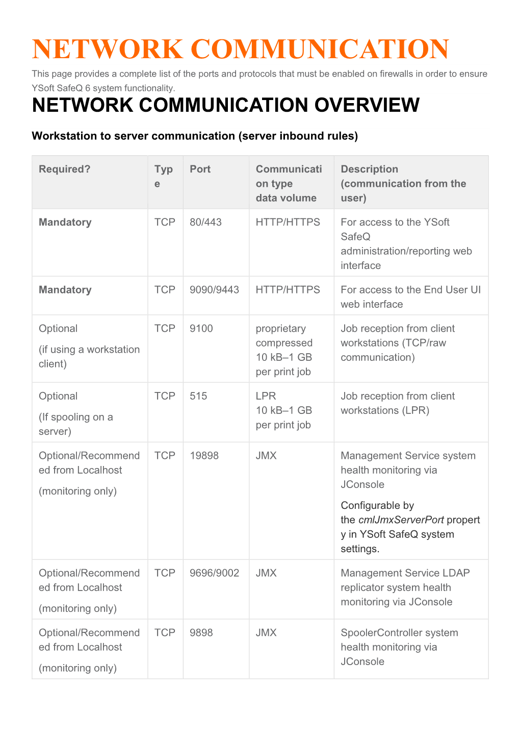 Network Communication