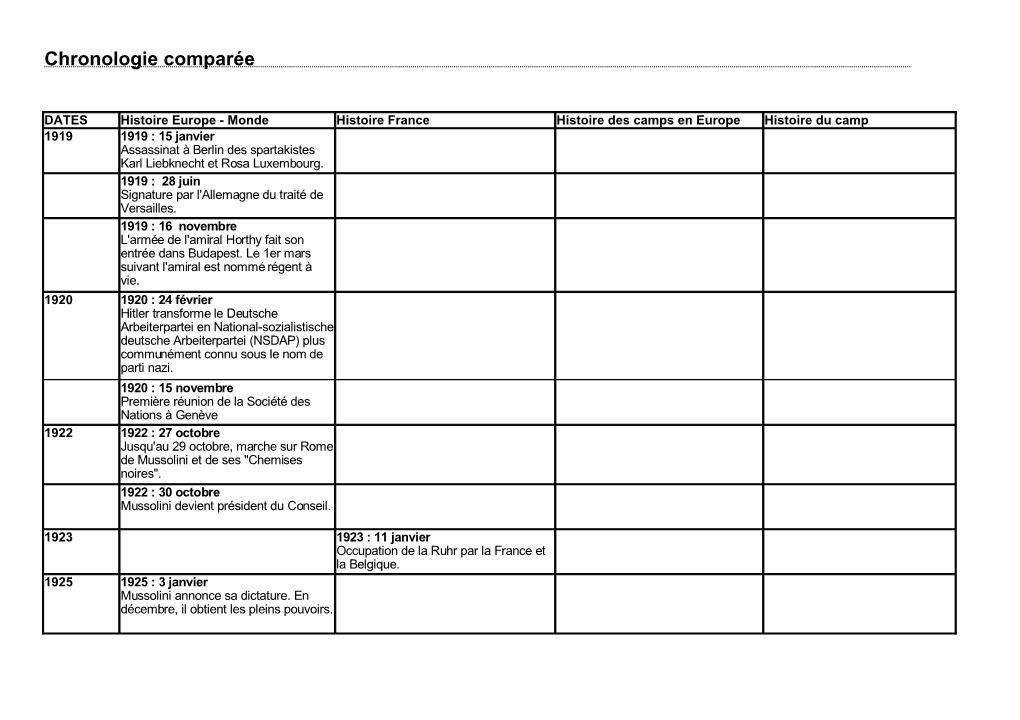 Chronologie Comparée