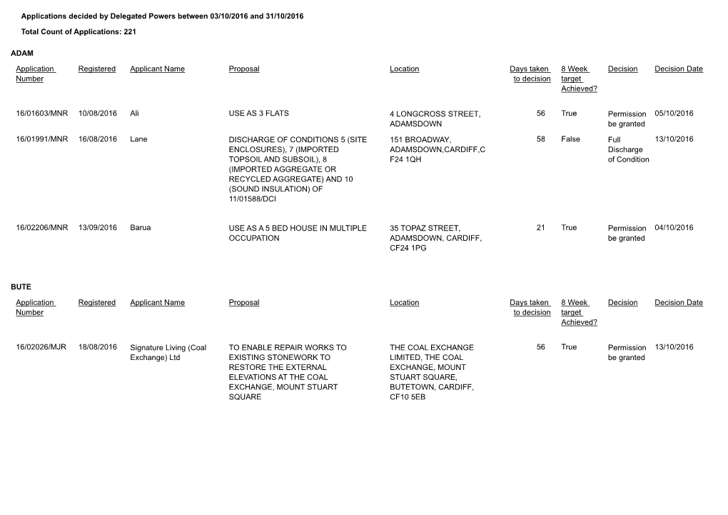 Applications Decided by Delegated Powers Between 03/10/2016 and 31/10/2016 Total Count of Applications: 221 ADAM Application