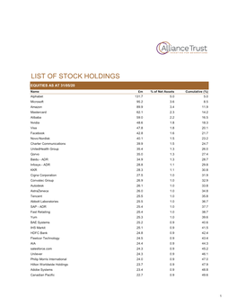 List of Stock Holdings