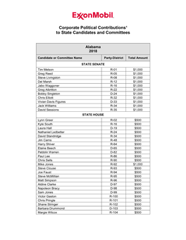 2018 Corporate Political Contributions to State Candidates and Committees