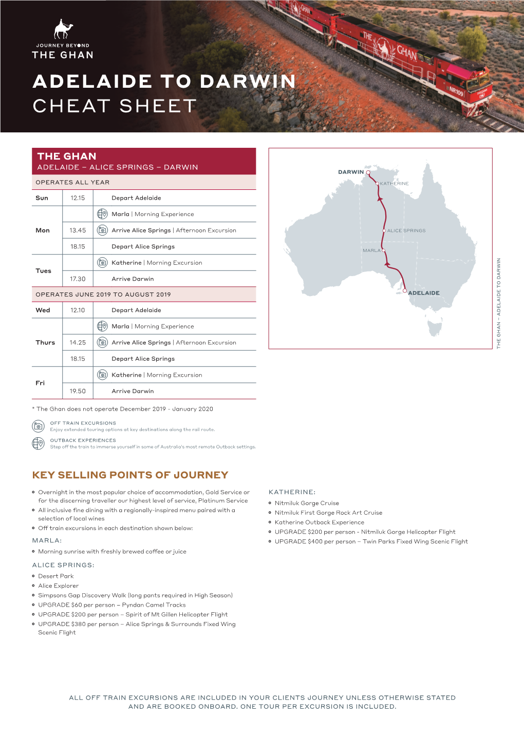 Adelaide to Darwin Cheat Sheet