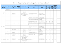 List of Designated Port/Checking Site for Imported Meat