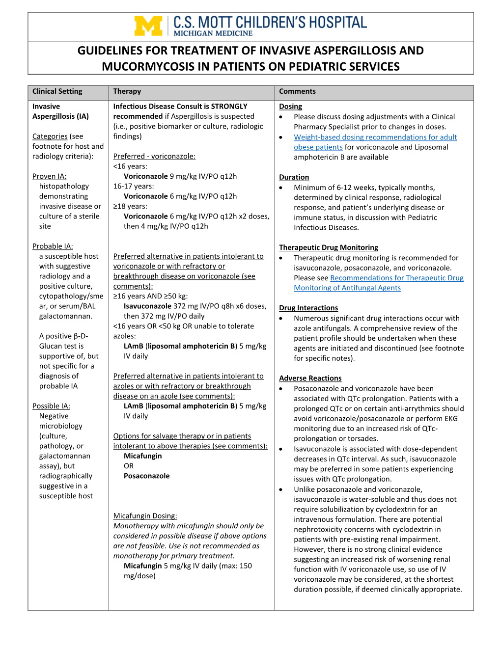 Guidelines for Treatment of Invasive Aspergillosis and Mucormycosis in ...