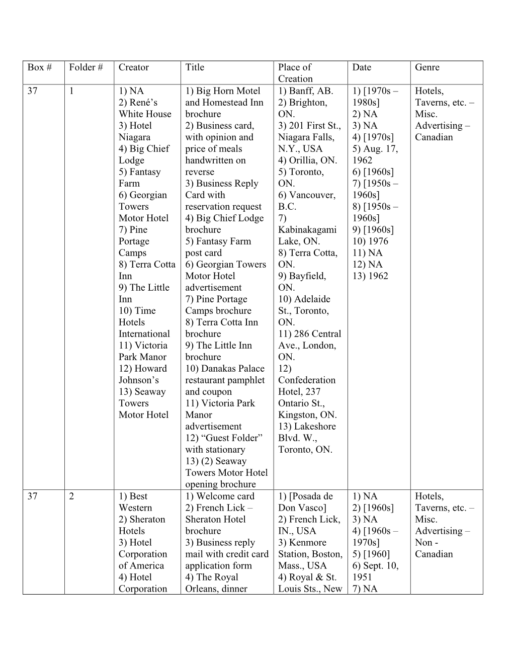 Box # Folder # Creator Title Place of Date Genre Creation 37 1 1) NA 1) Big Horn Motel 1) Banff, AB