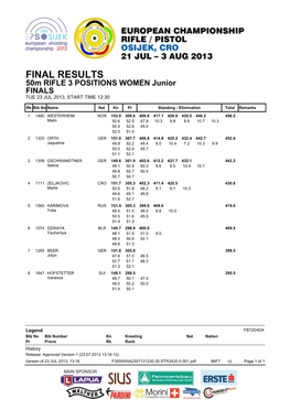 FINAL RESULTS 50M RIFLE 3 POSITIONS WOMEN Junior FINALS TUE 23 JUL 2013, START TIME 12:30