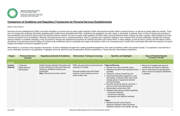 Comparison of Guidelines and Regulatory Frameworks for Personal Services Establishments