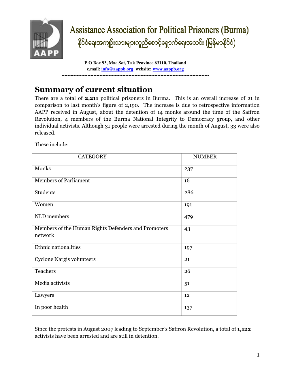 Monthly Chronology of Burma Political Prisoners for August 2009