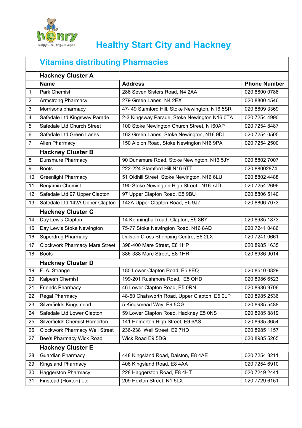 Healthy Start City and Hackney