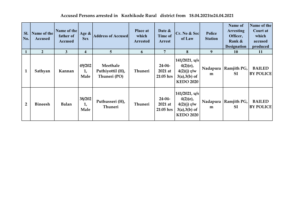 Accused Persons Arrested in Kozhikode Rural District from 18.04.2021To24.04.2021