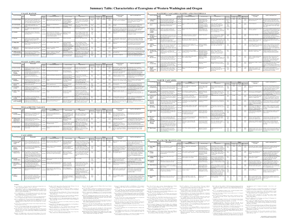 Summary Table: Characteristics of Ecoregions of Western Washington and Oregon