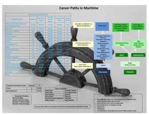 Career Paths in Maritime