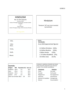 Hinduism ACU 2015 Handout.Pptx