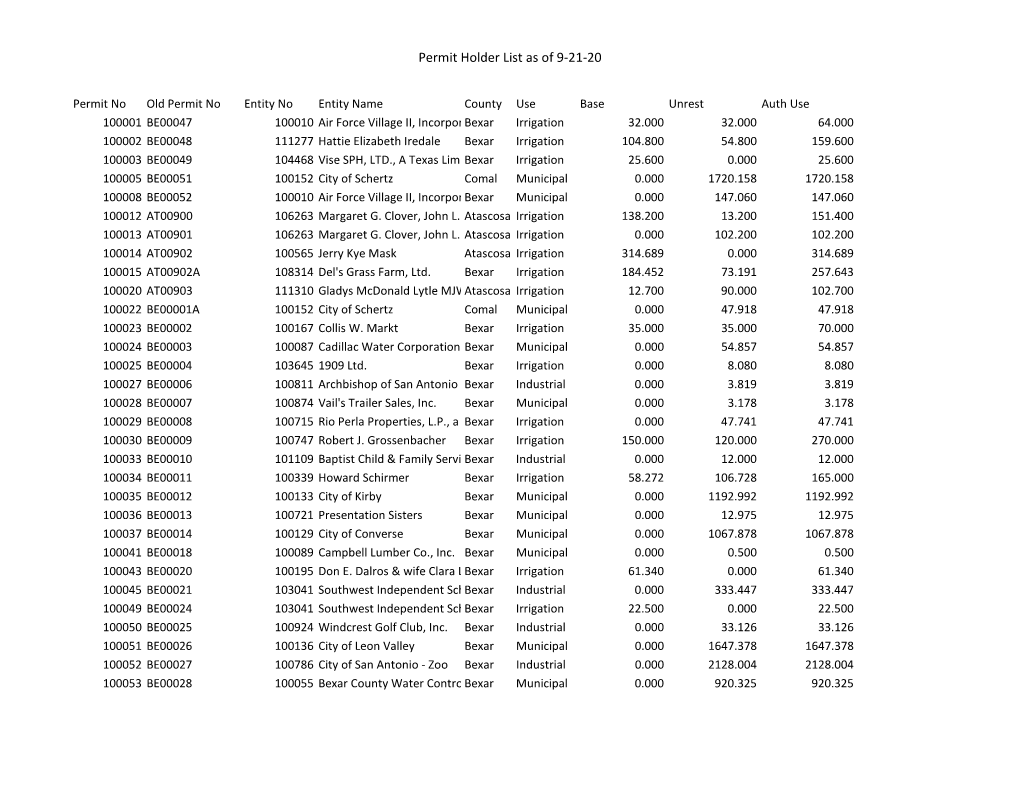 Permit-Holder-List-A