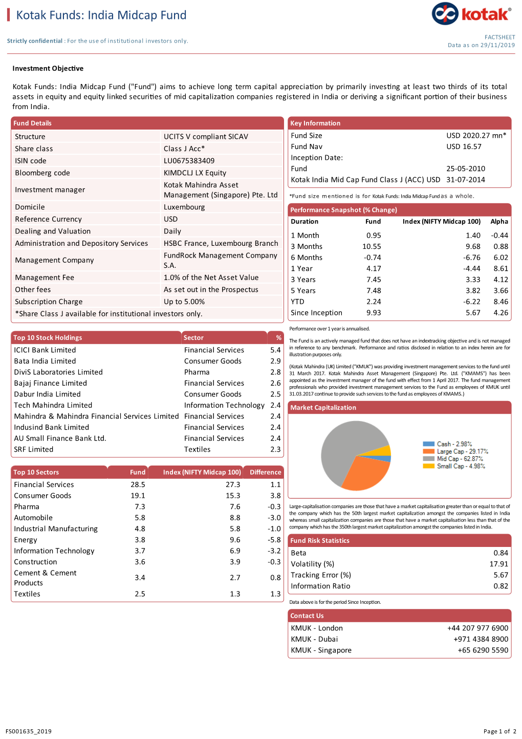 Kotak Funds: India Midcap Fund