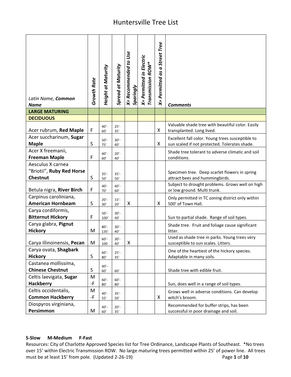 Huntersville Tree List