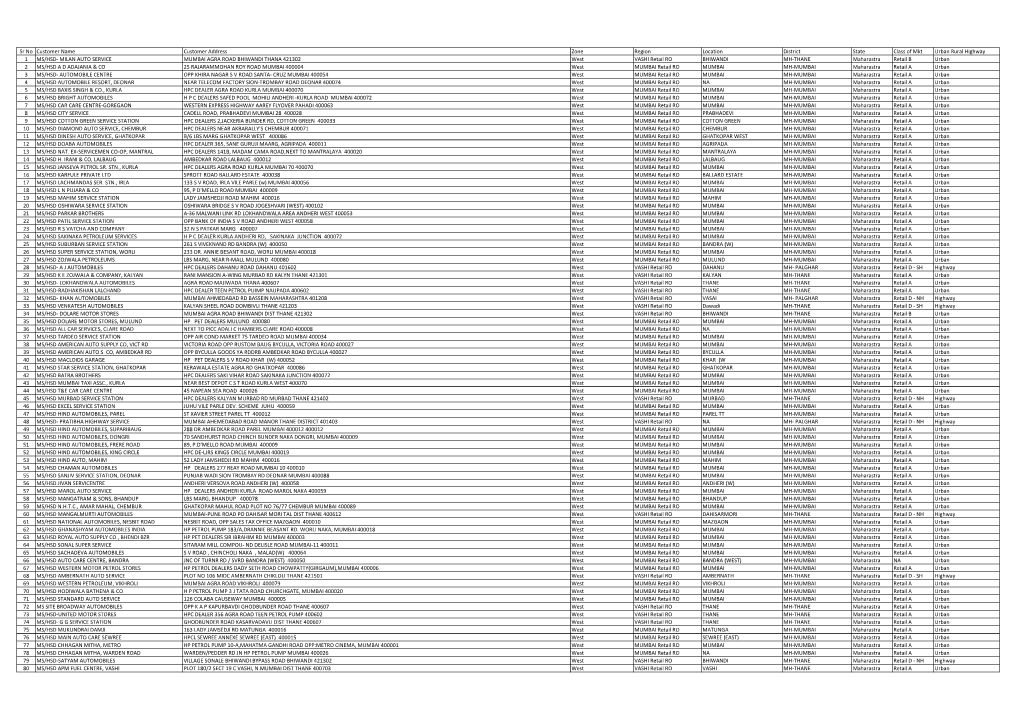 Sr No Customer Name Customer Address Zone Region