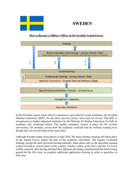 SWEDEN Army.Pdf