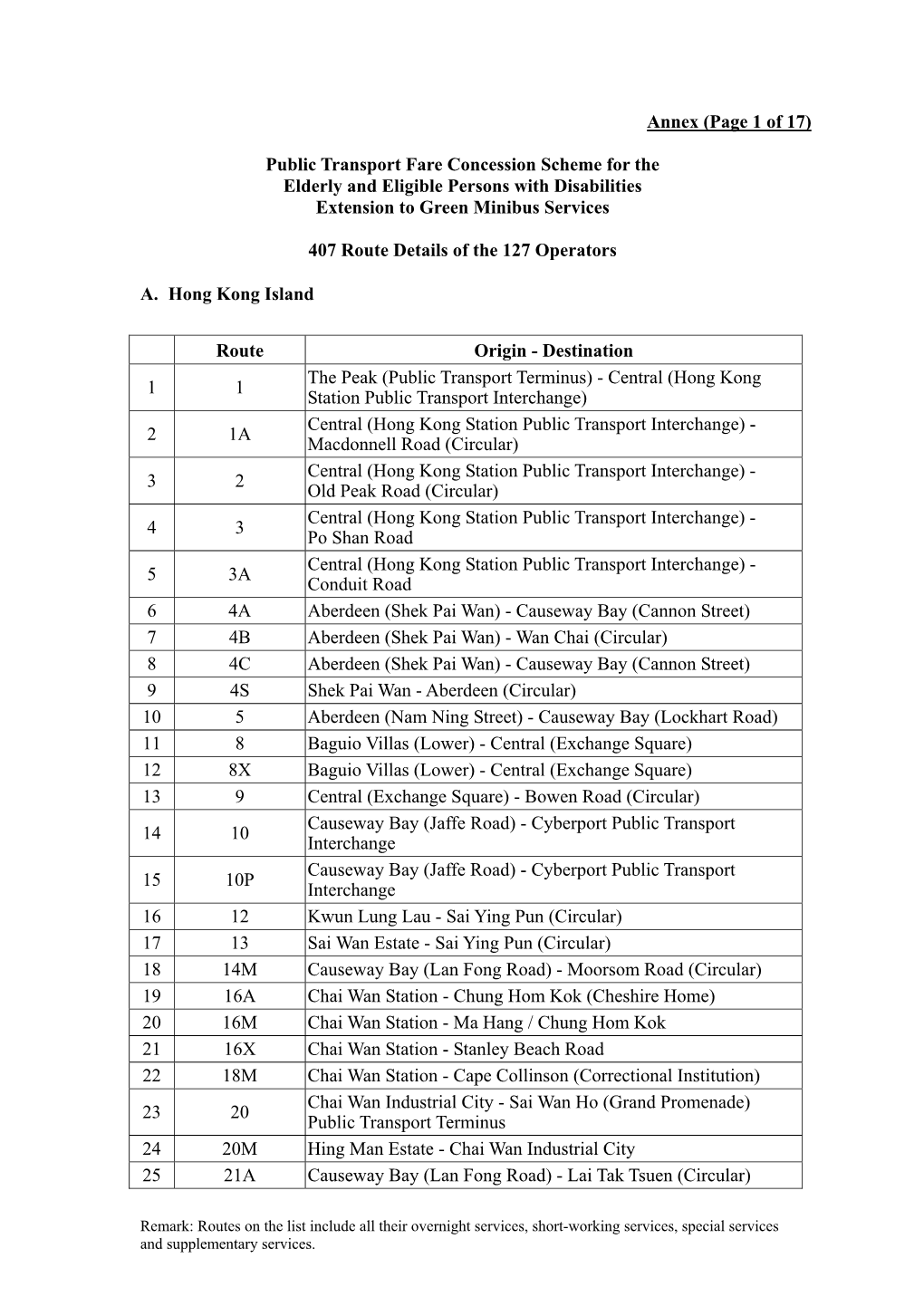 Annex (Page 1 of 17) Public Transport Fare Concession Scheme for The