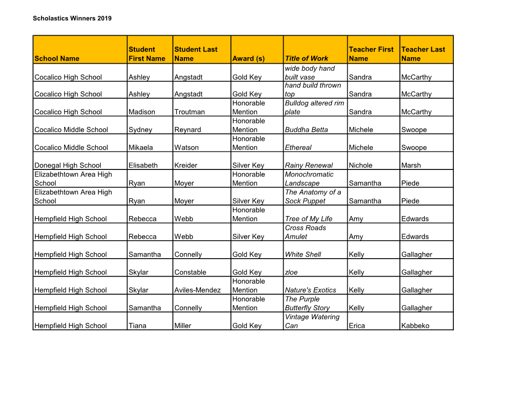 School Name Student First Name Student Last Name Award (S) Title